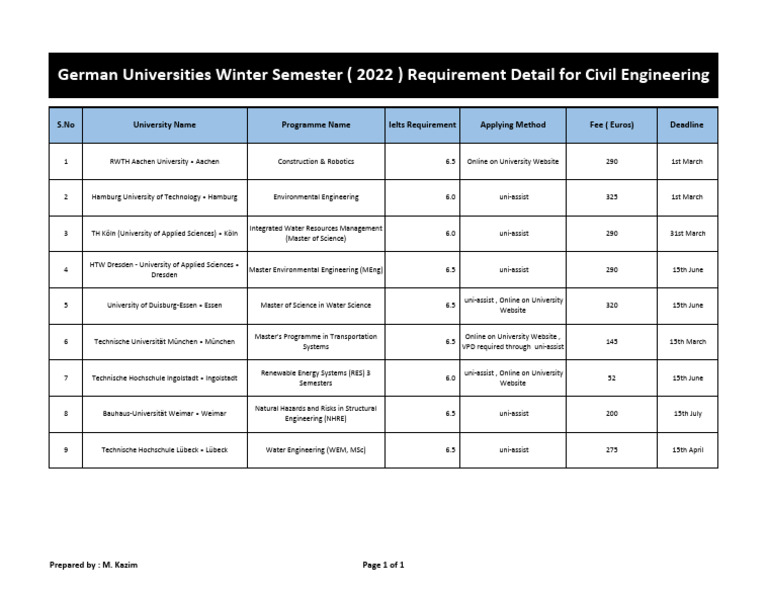Universities Names and Deadlines For Civil Engineering - PDF ...