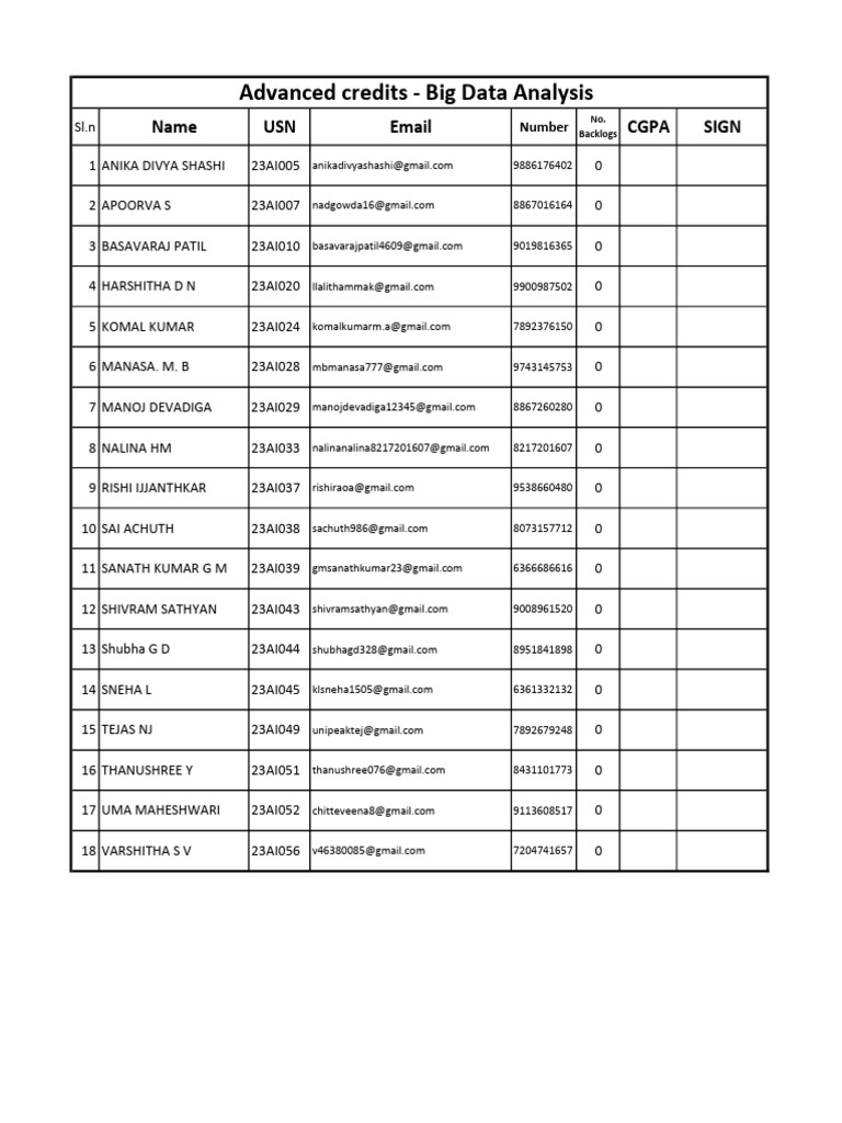 Advance Credits | PDF
