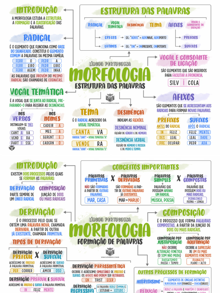 Morfologia. Estrutura Das Palavras | PDF