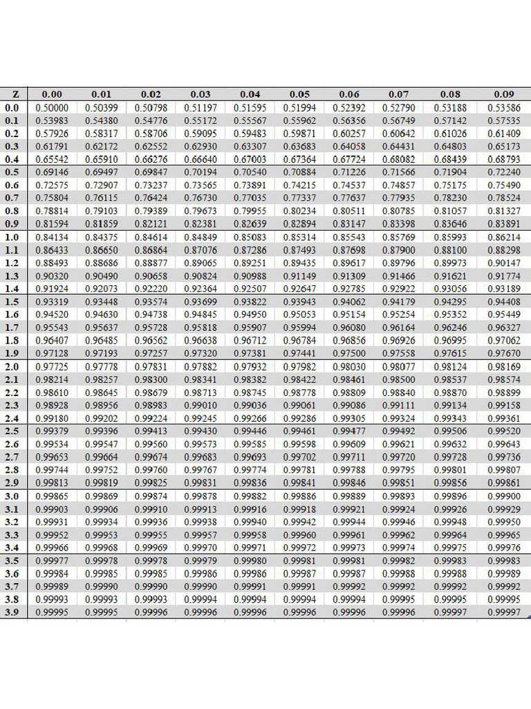 Two Tailed Version Z Table | PDF