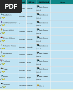 Trove Fishing Guide: Rare Fish List | PDF