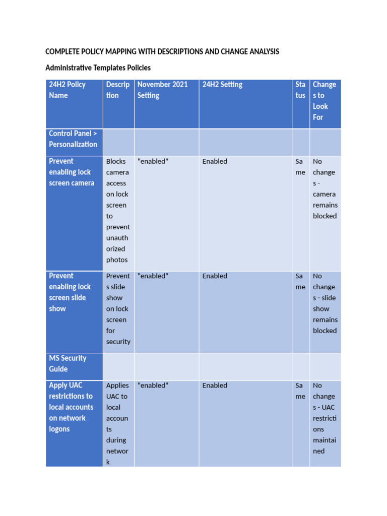 Complete Policy Mapping With Descriptions and Change Analysis - 2 | PDF ...