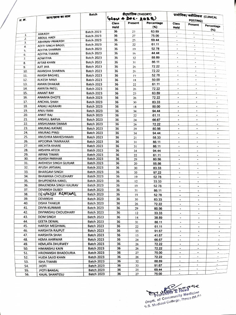 Compiled Attendance 2023 Batch | PDF