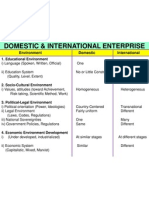 Chapter 11 - International Management