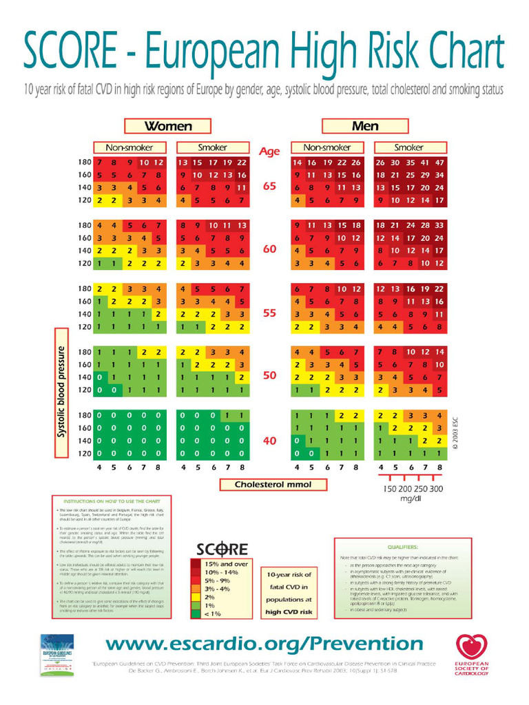 Score | PDF