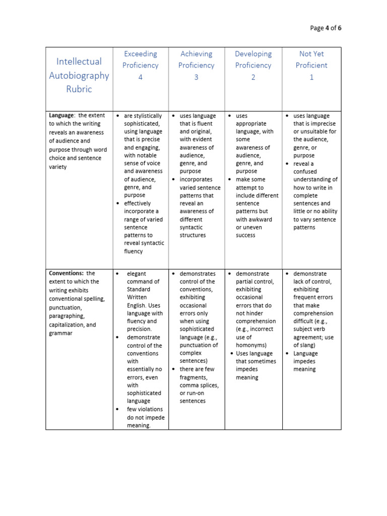 Rubric | PDF | Grammar | Language Mechanics