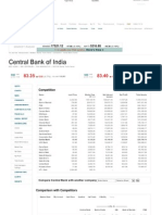 Central Bank of India: Market Radar