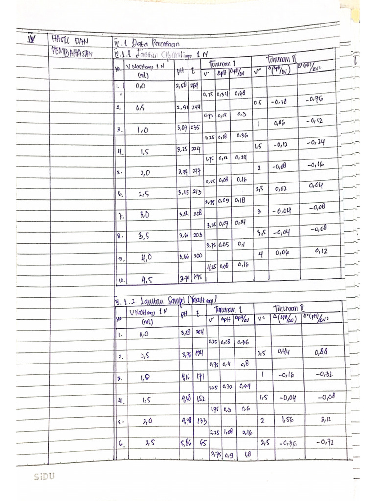 Perhitungan Tipot | PDF