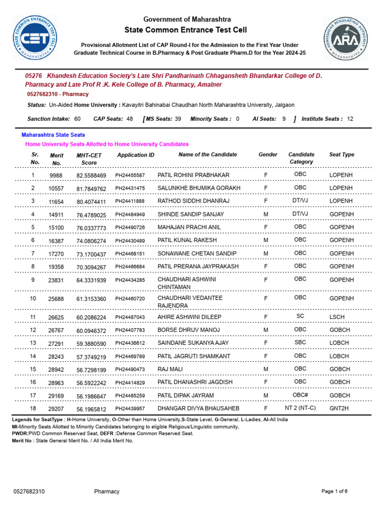 Capr-I 05276 | PDF | Standardized Tests | Empowerment