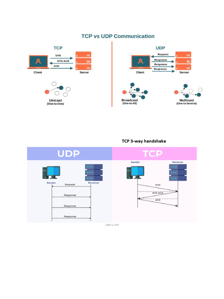 TCP Vs UDP | PDF