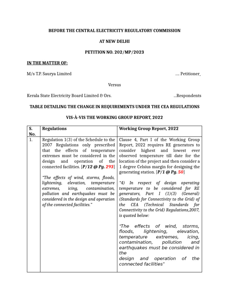 Draft Table of Change_Petition No. 202-MP-2023_CERC_v.1 | PDF ...