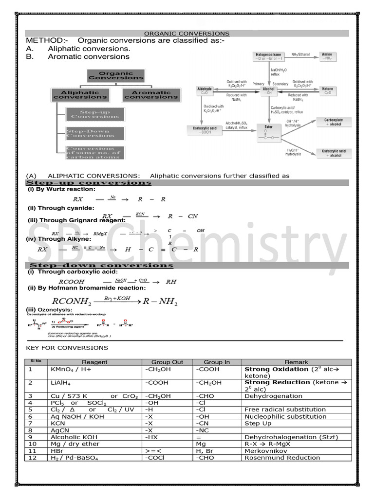 Tips For Organic Chemistry Conversions | PDF | Organic Chemistry ...