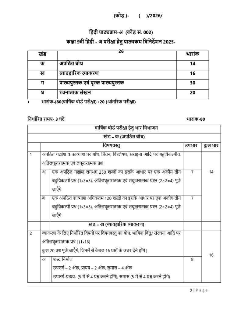 Copy-Blue Print Class IX Hindi | PDF