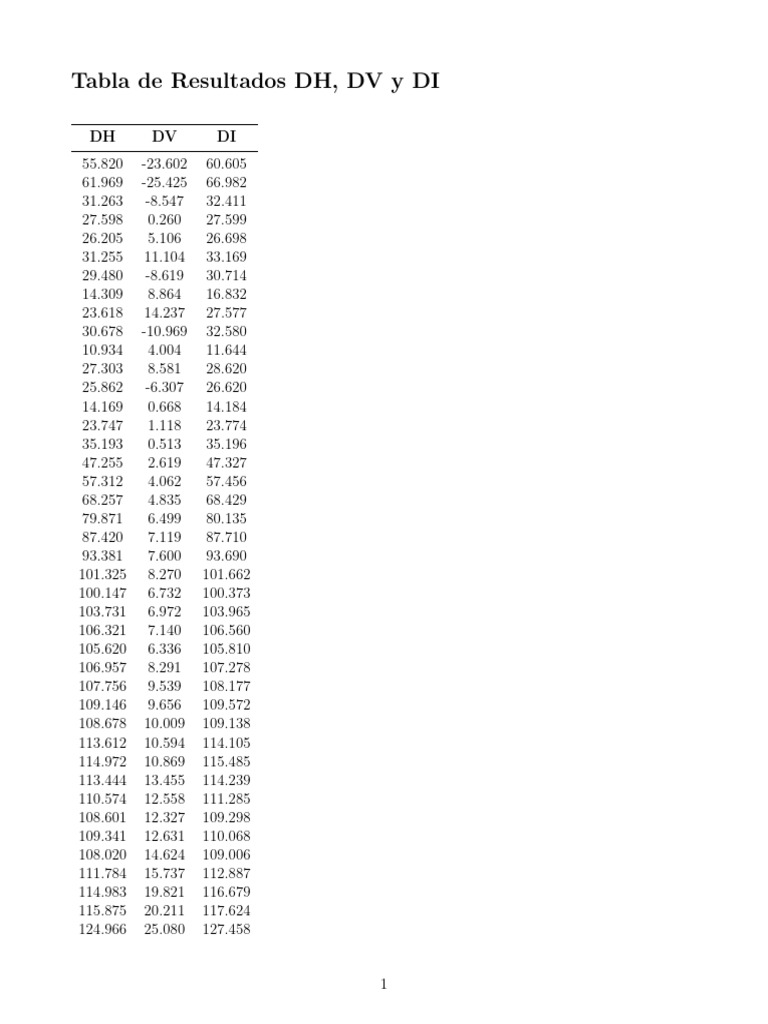Tabla DH DV DI Completa Parcial | PDF