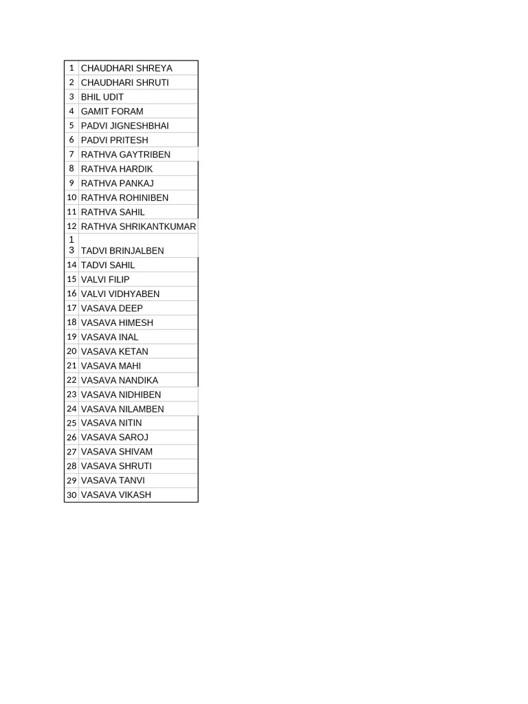 Class 11 List | PDF
