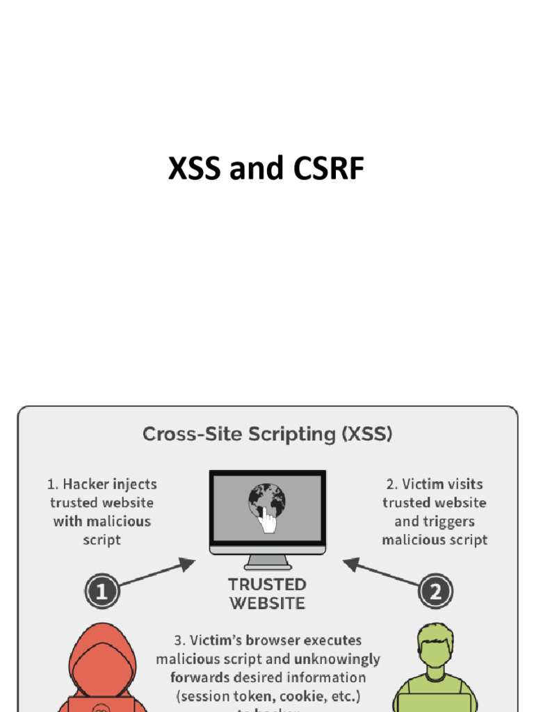 Xss CSRF Main Points 2025 | PDF | Http Cookie | World Wide Web