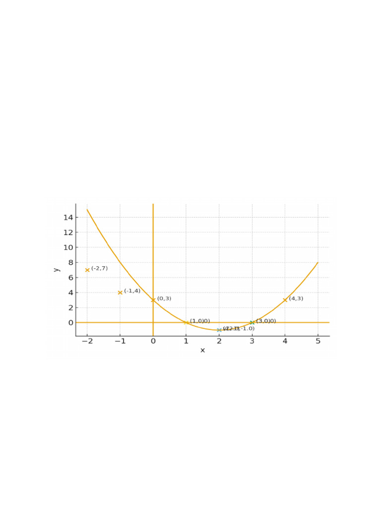 Quadratics Model Answers With Graphs | PDF | Quadratic Equation ...