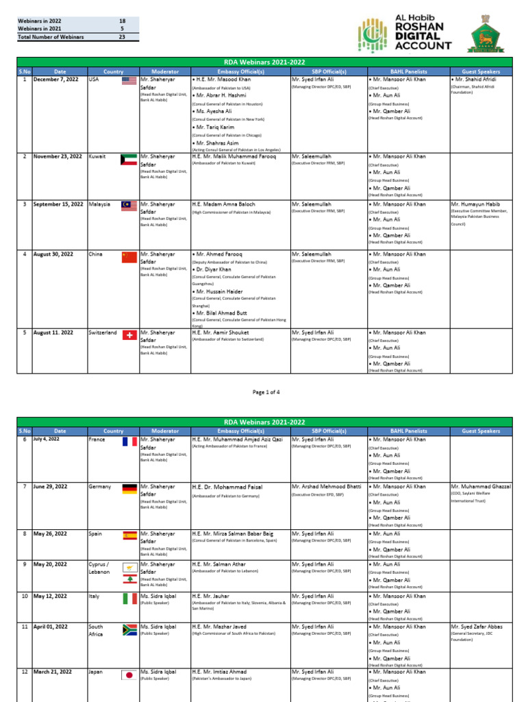 AL Habib RDA Webinars 2022 | PDF | Pakistan