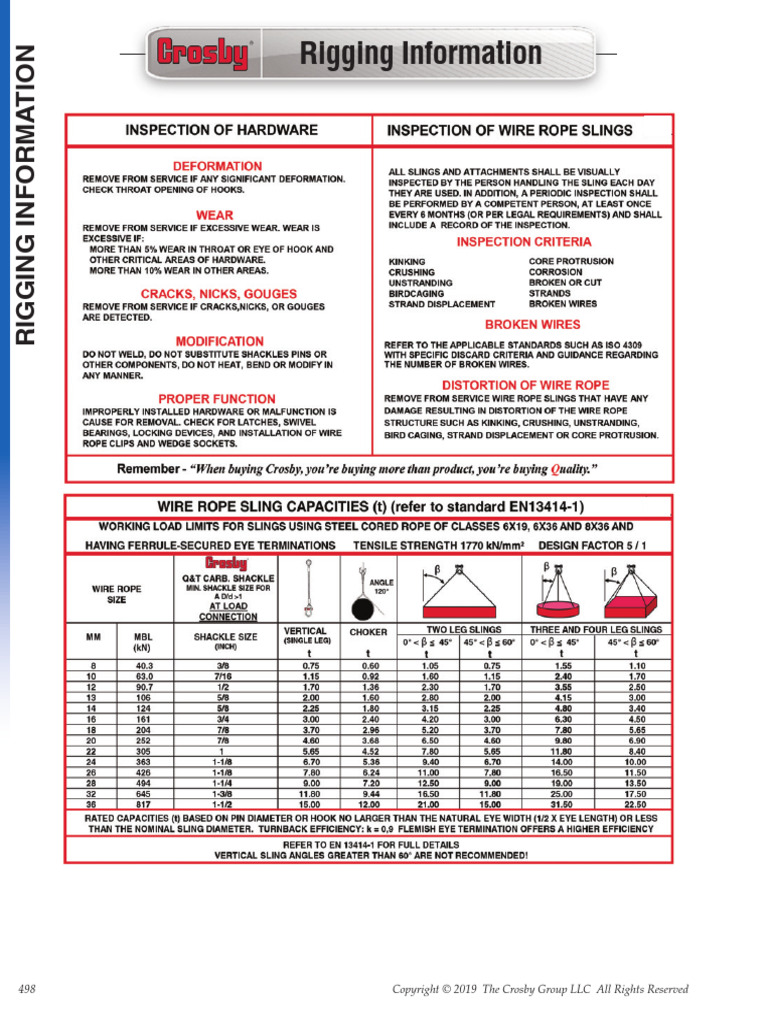 Crosby Slings | PDF