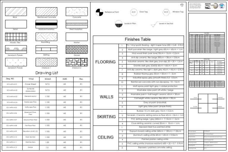 Symbols | PDF | Building Engineering | Components
