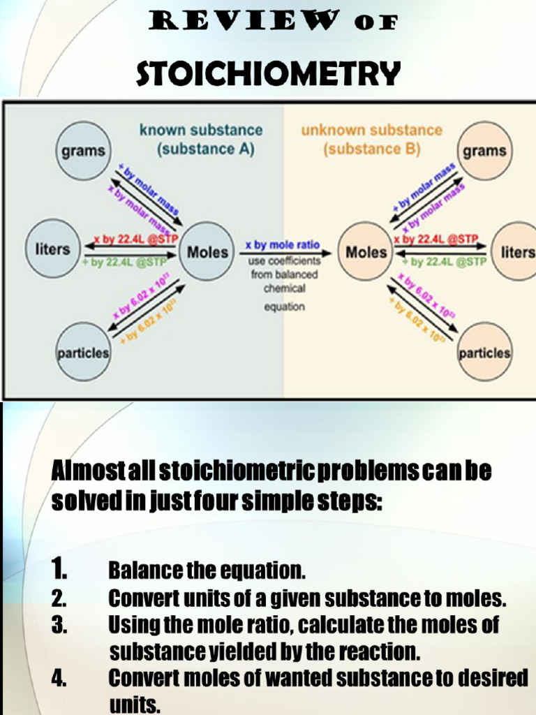 07c CHEM for ENGRS Stoich GClassroom.pptx | PDF