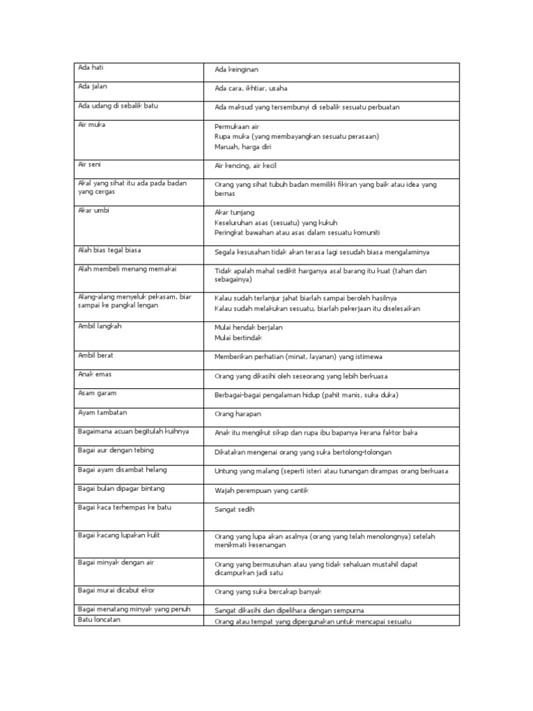 Peribahasa Bergambar Melayu Latihan Peribahasa Jawapan