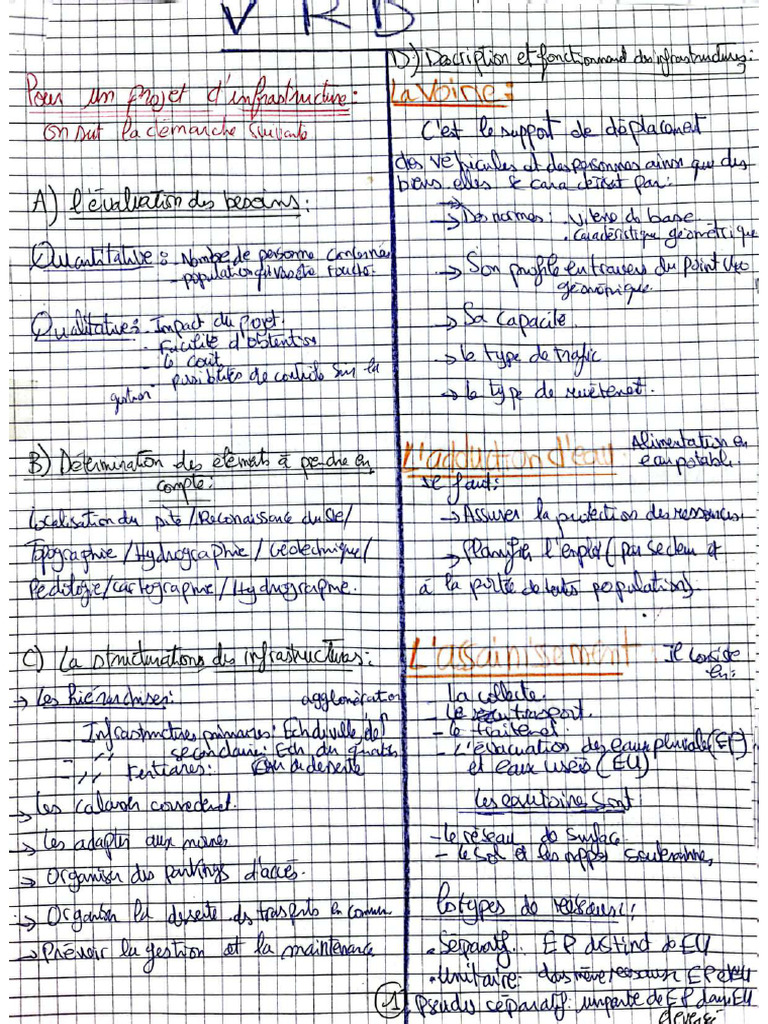 VRD | PDF