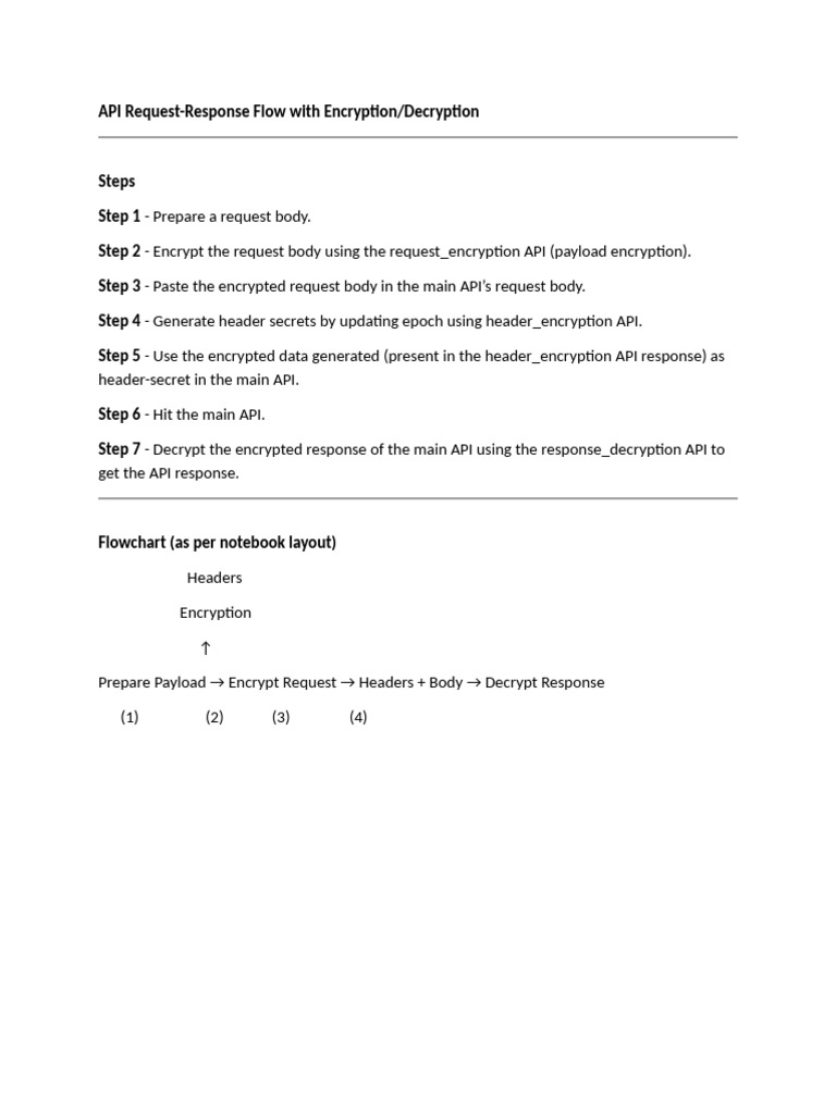 API Encr-Decr Stpes | PDF