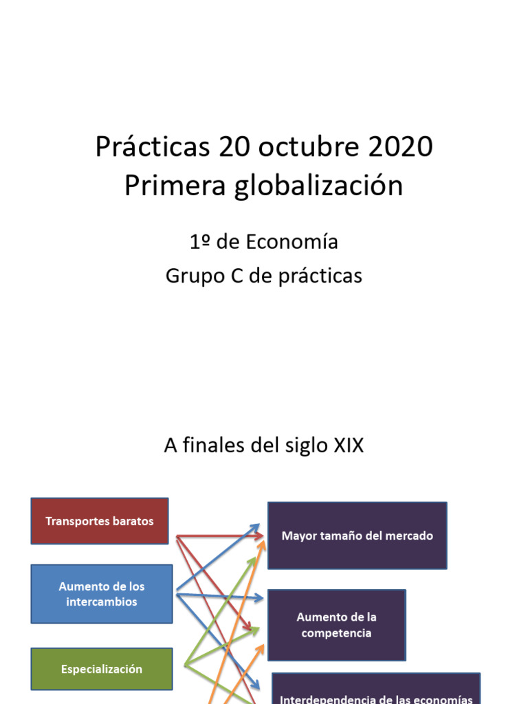 Prácticas 20 Oct 2020 Globalizac Grupo C | PDF
