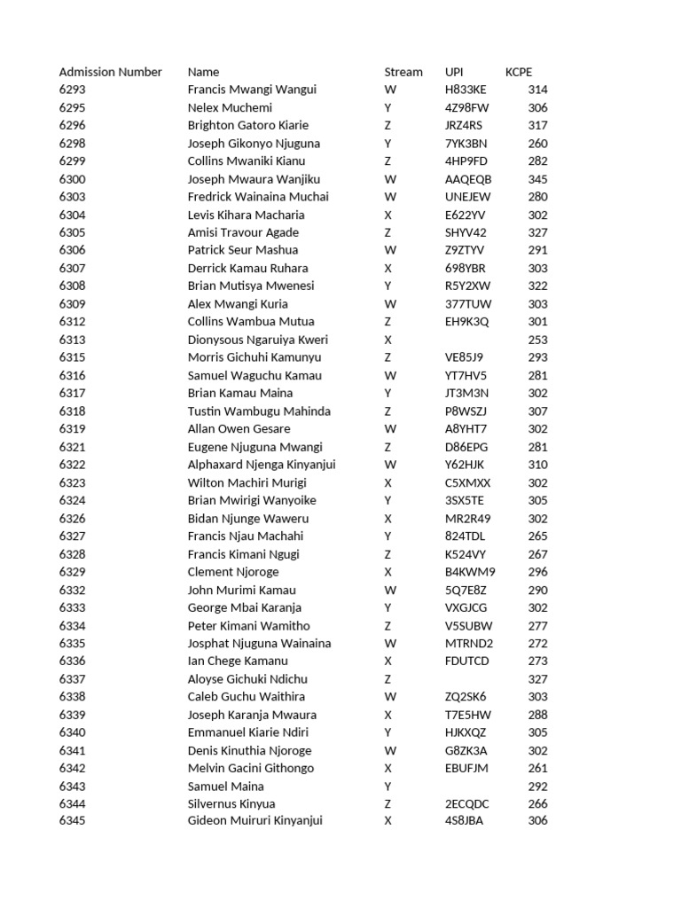 Form 4 - 2026 - Class List | PDF