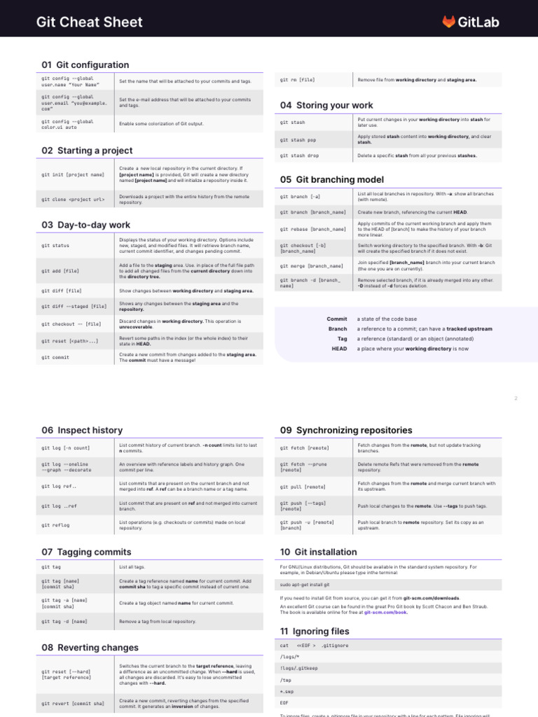 gscp | PDF | Software Engineering | Computing