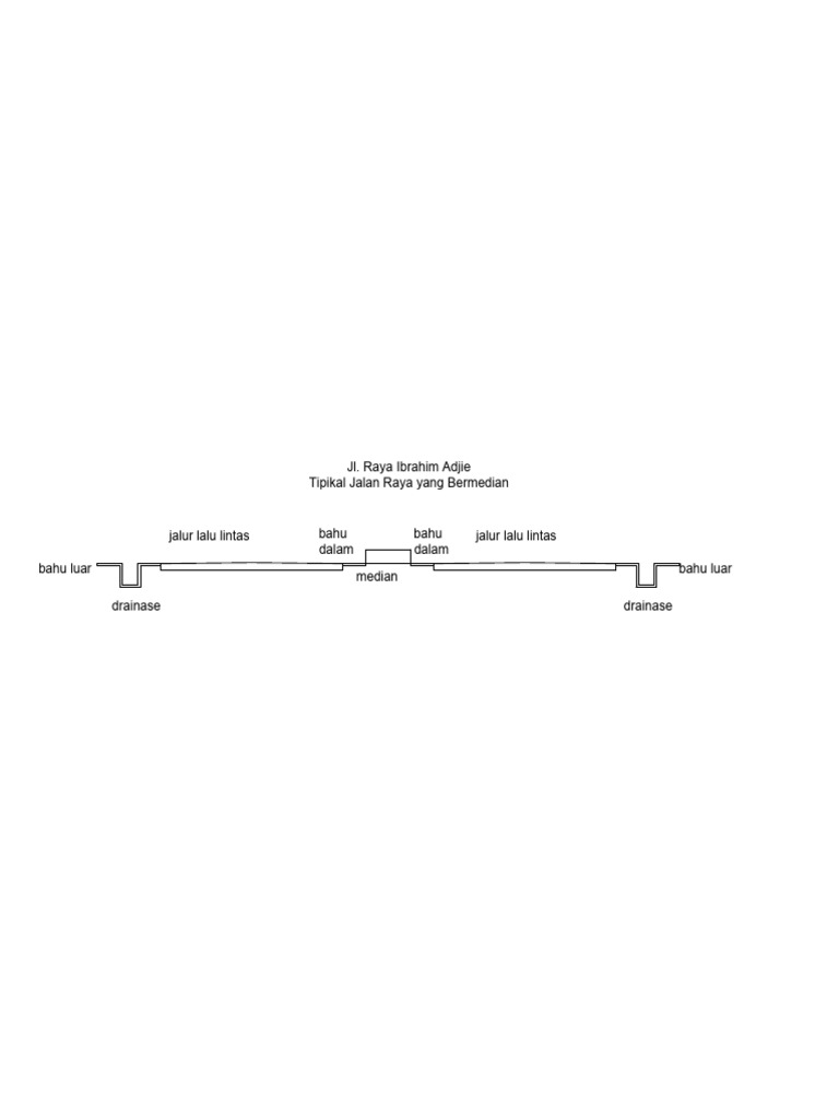 Gambar RLL | PDF