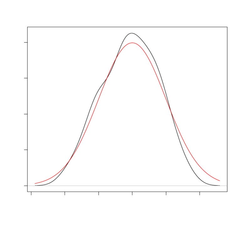 Rplot 20250919 | PDF