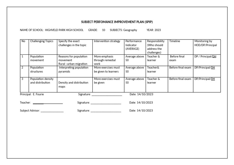 GR 10 Subject Perfomance Improvement Plan | PDF