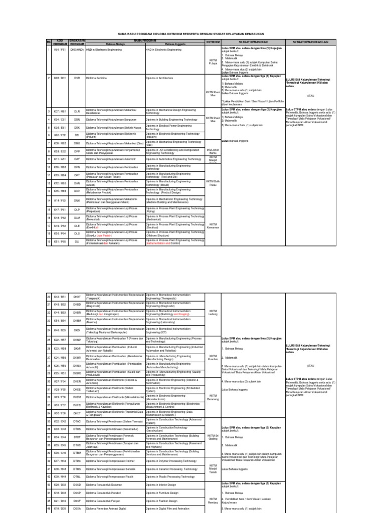 Ikm KKTM | PDF