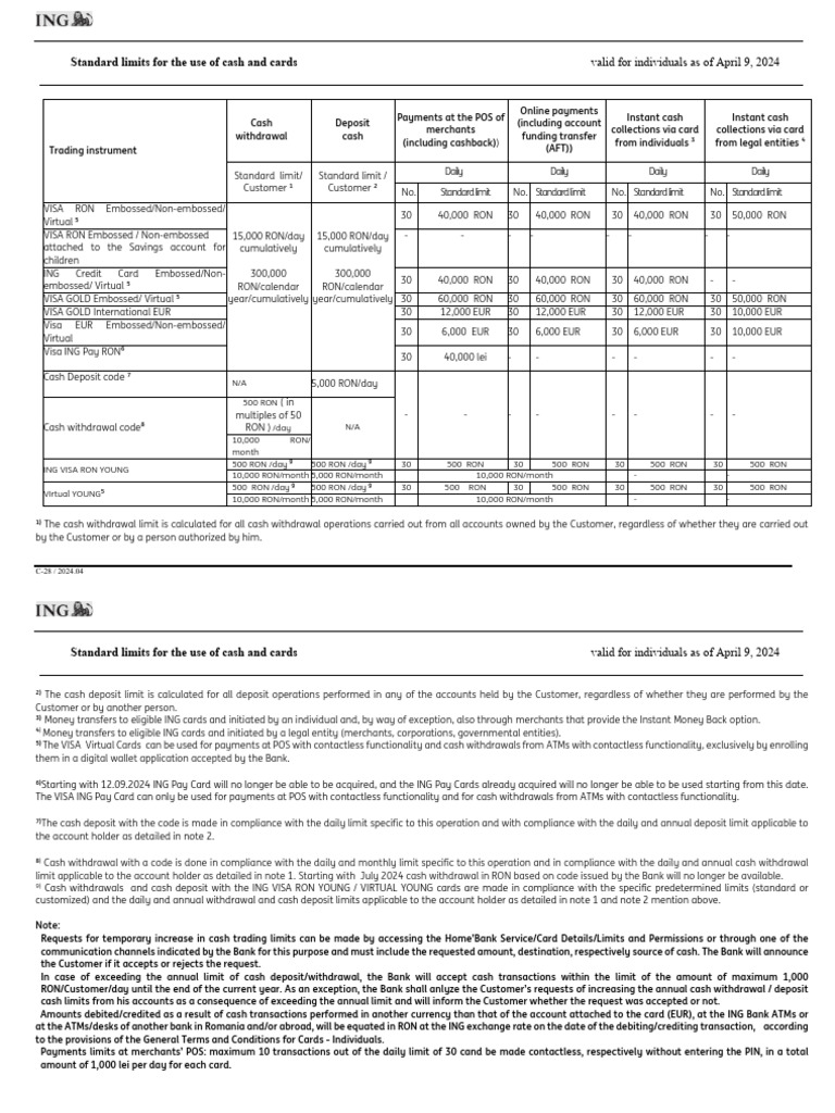 Standard Limits For The Use of Cash and Cards | PDF | Cash | Visa Inc.
