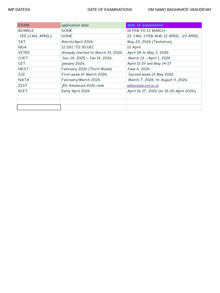 Imp Dates For Applications of Exam 2026 - Google Sheets | PDF