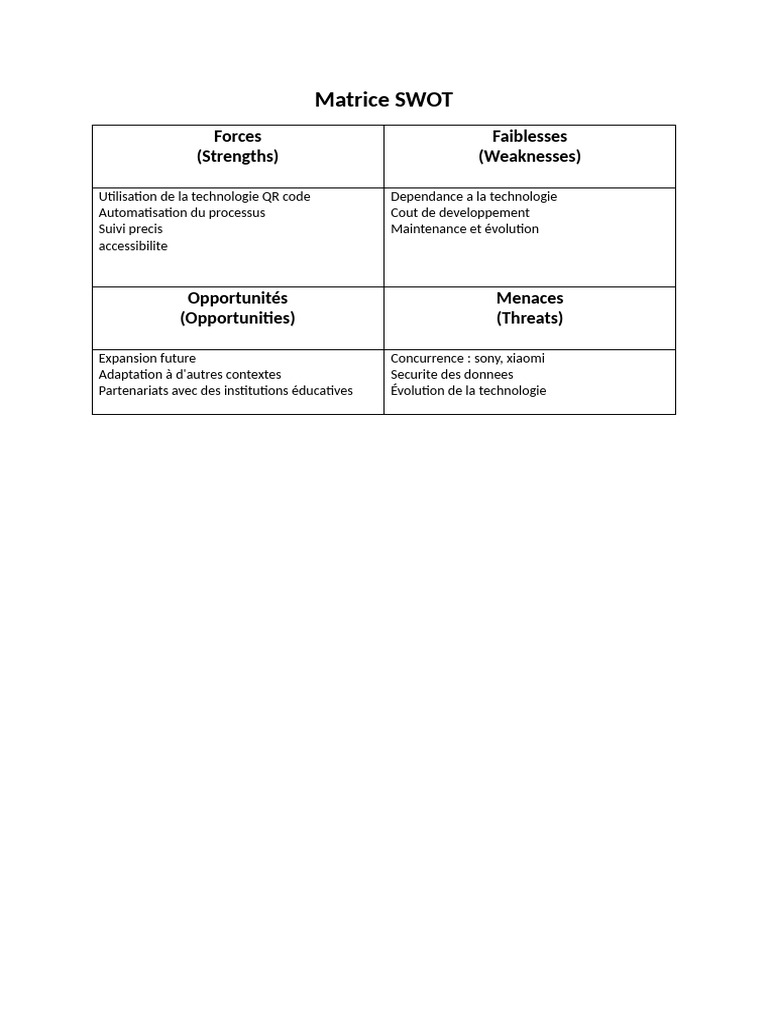 Matrice SWOT | PDF