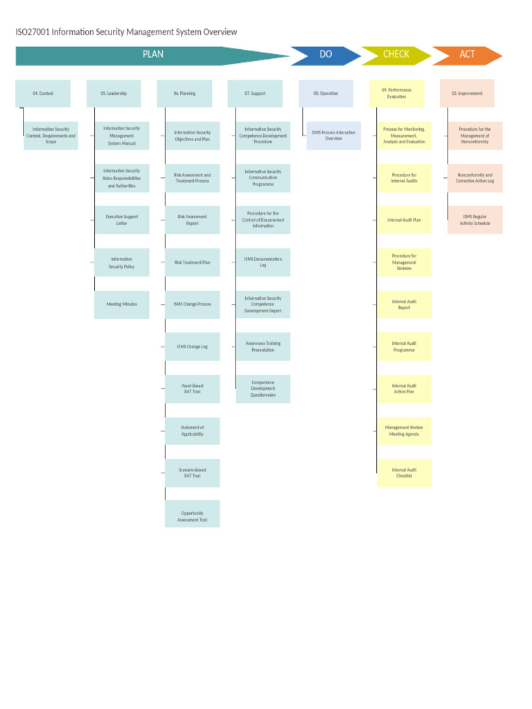 ISMS Overview | PDF | Information Security | Internal Audit