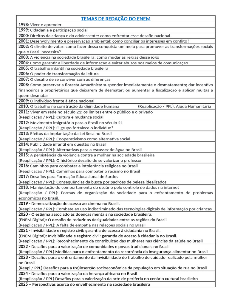 Temas de Redação Do Enem | PDF | Brasil | Sociedade