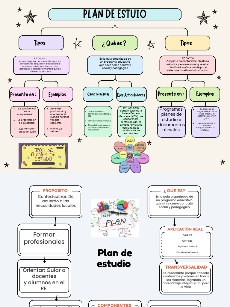 Gráfica Mapa Conceptual Simple Colorido | PDF | Plan de estudios ...