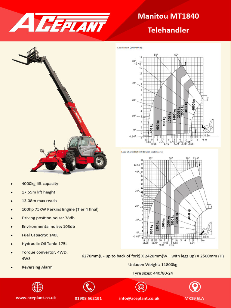 Manitou 1840 Specification | PDF