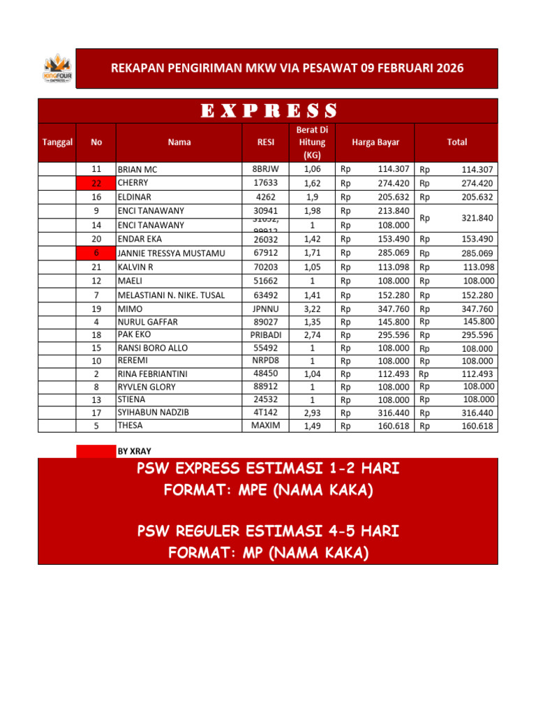 5 - PSW JKT Express 09 Februari 2026 | PDF