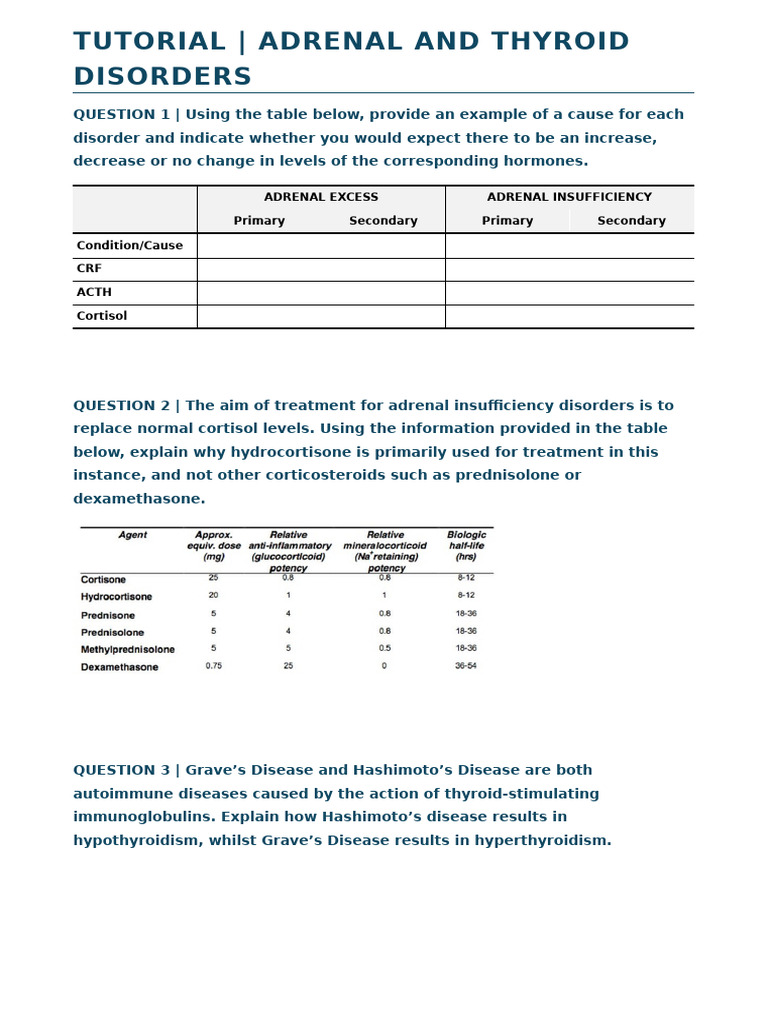 01.00 Adrenal and Thyroid Disorders I Tutorial Questions_Concepts | PDF