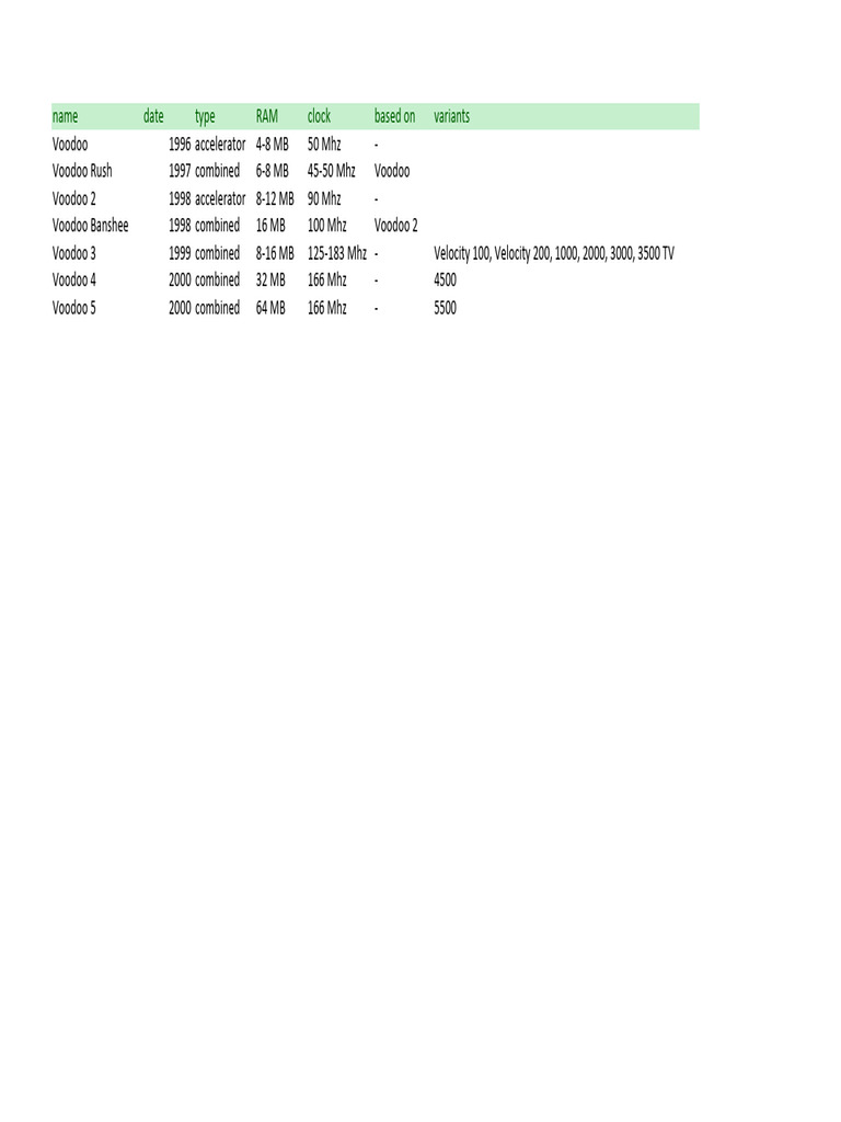 3 DFX | PDF