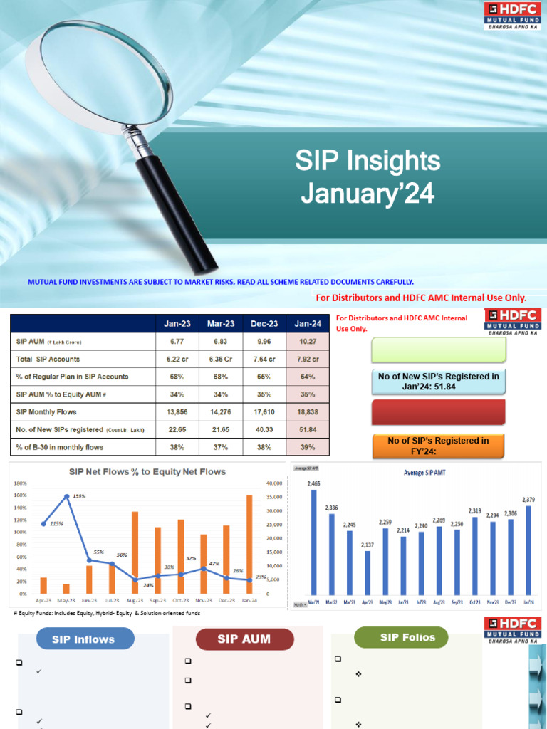SIP Insights - January 2024 | PDF | Financial Services | Asset Management