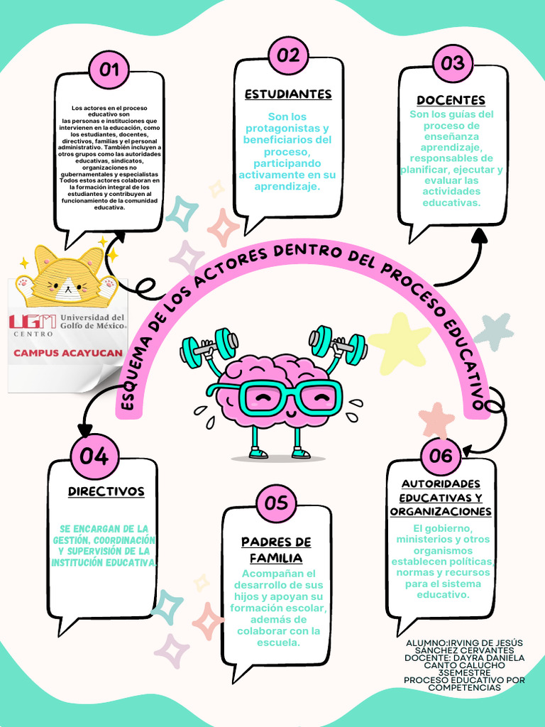 Esquema de Los Actores Dentro Del Proceso Educativo.pdf | PDF ...