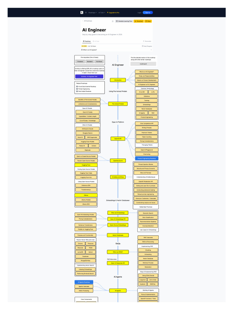 Screencapture Roadmap SH Ai Engineer 2026 01-23-03!20!10 | PDF