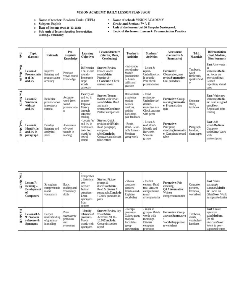 May 26-30, 2025 Vision Academy Lesson Plan Format | PDF | Reading ...