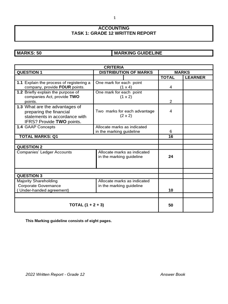 2022 Grade 12 Written Report - MG - 110854 | PDF | Dividend ...